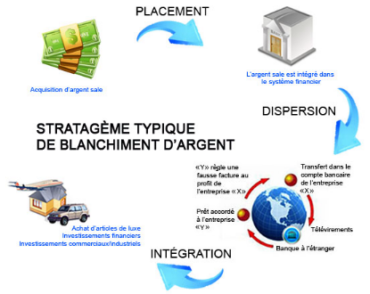 LE BLACHIMENT D’ARGENT