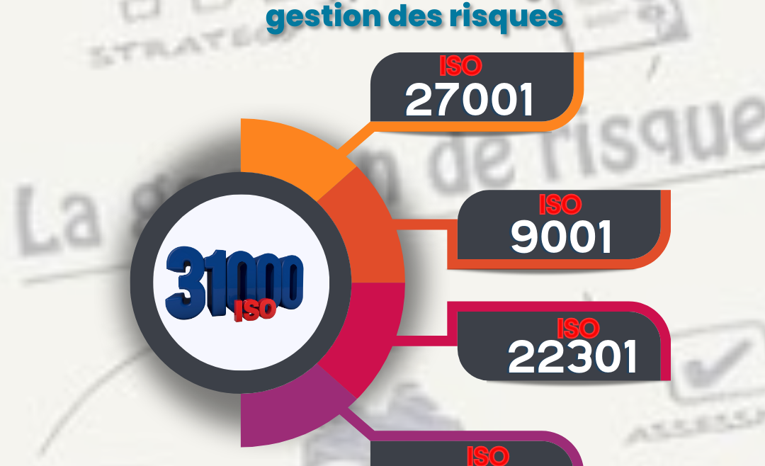 Les synergies entre la certification ISO 31000 et d&rsquo;autres normes.