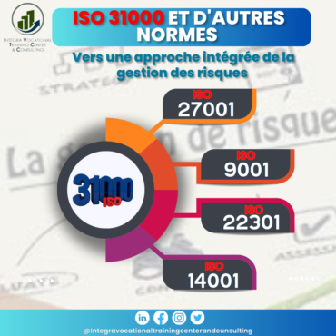 Les synergies entre la certification ISO 31000 et d&rsquo;autres normes.
