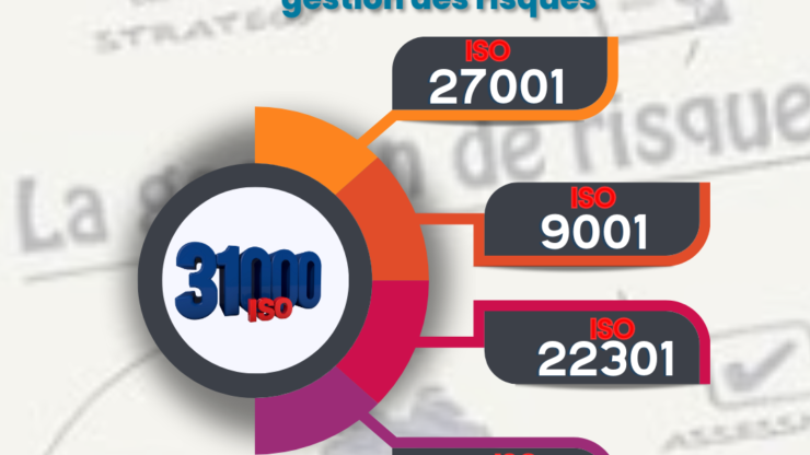 Les synergies entre la certification ISO 31000 et d&rsquo;autres normes.