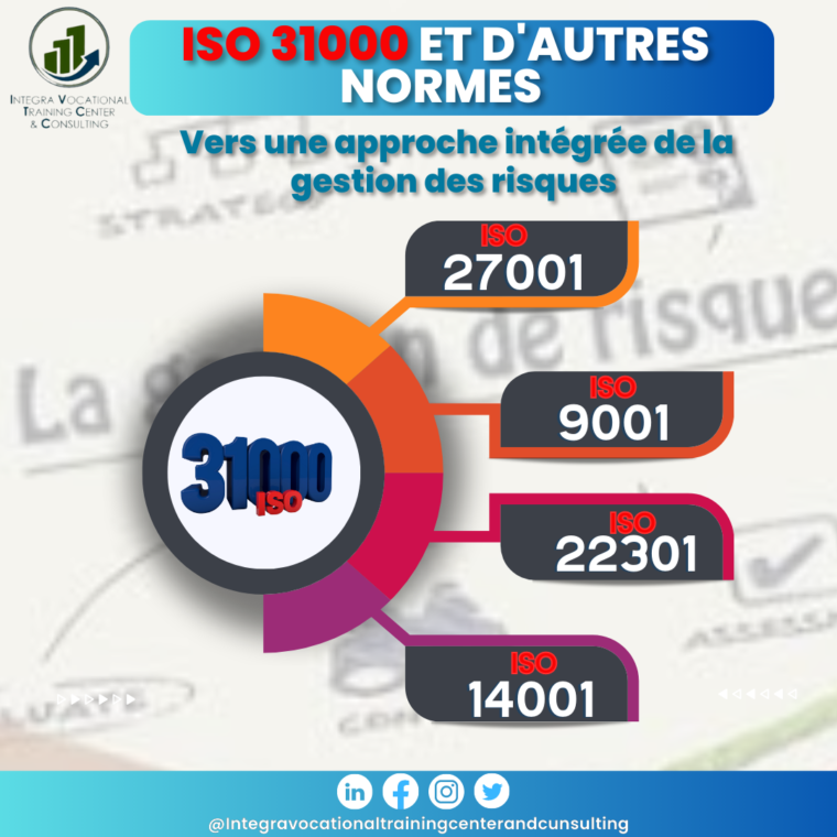 Les synergies entre la certification ISO 31000 et d&rsquo;autres normes.